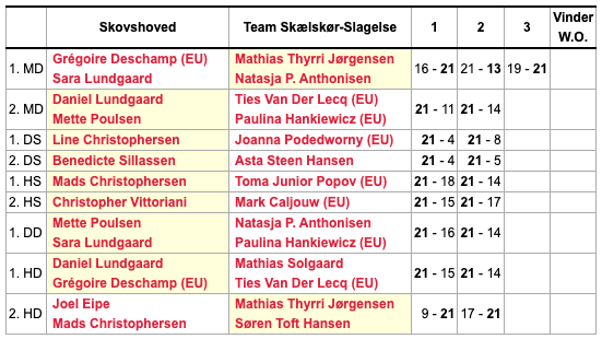 2 ud af 9 kampe vundet mod Skovshoved 1 Skaermbillede 2025 10 01 kl. 08.27.23