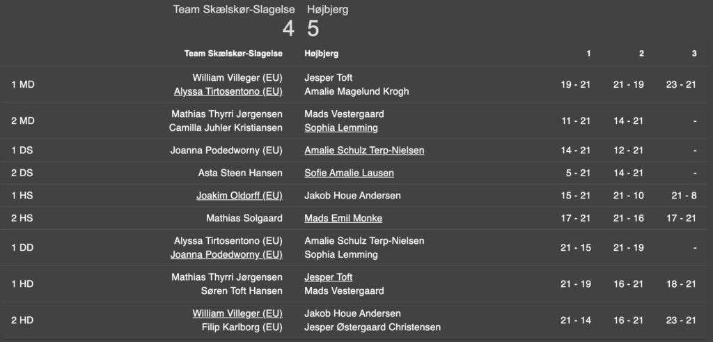 4 ud af 9 kampe vundet mod Højbjerg 3 Skaermbillede 2026 02 17 kl. 21.31.44