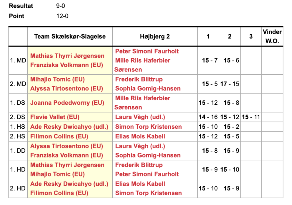 Sejr på 9-0 over Højbjerg 1 Skaermbillede 2026 09 28 kl. 21.04.41