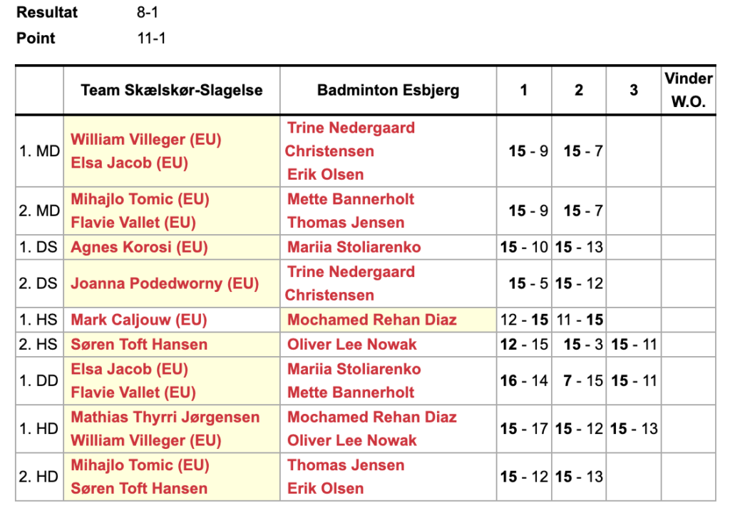 8-1 sejr over Badminton Esbjerg 1 resultat